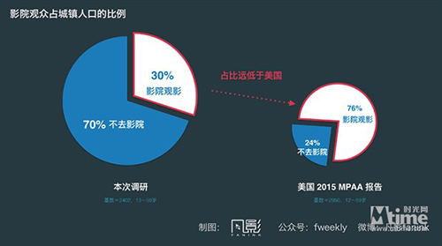 各地公棚_各地城镇人口比重